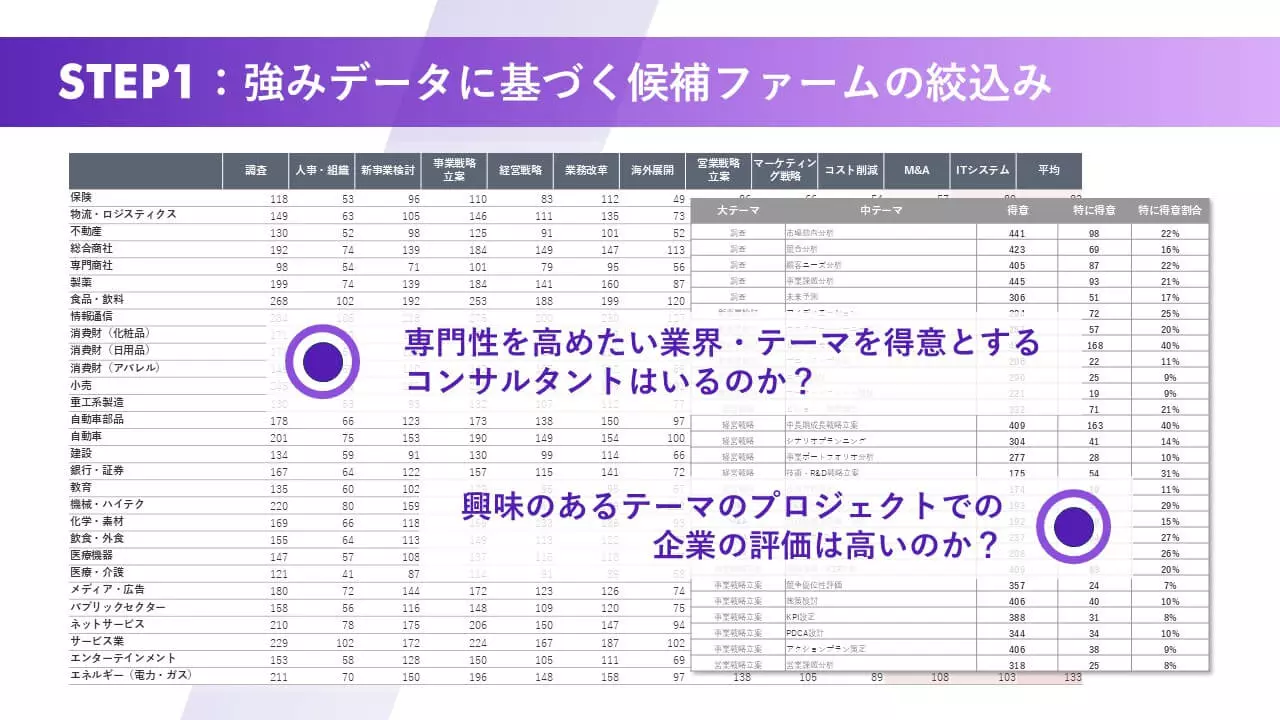 アドバイス