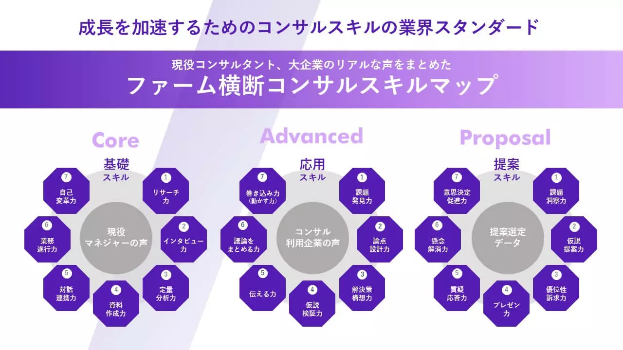 コンサル適性レポート